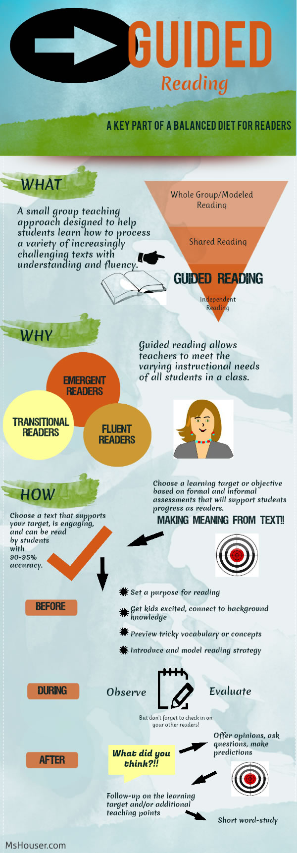 Guided Reading Infographic