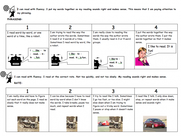 Self assessment writing targets for kindergarten