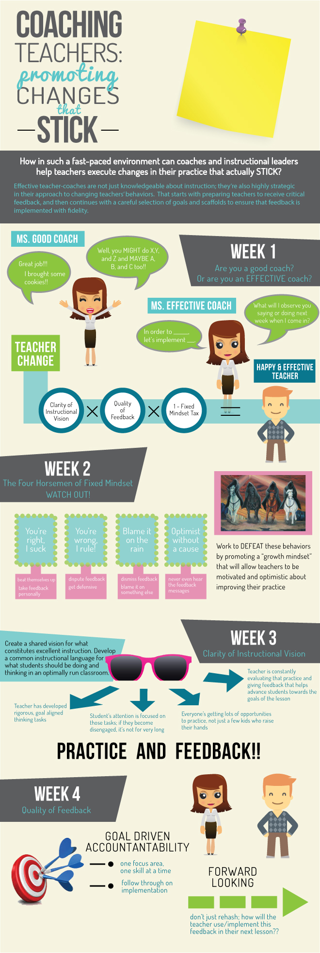 Coaching-Teachers-Infographic_Revised2