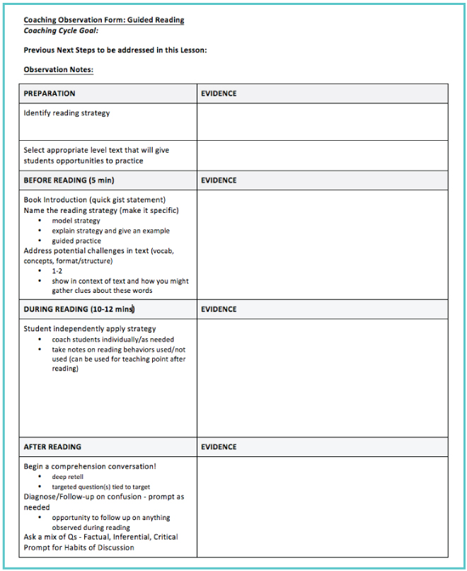 Dissertation process checklist