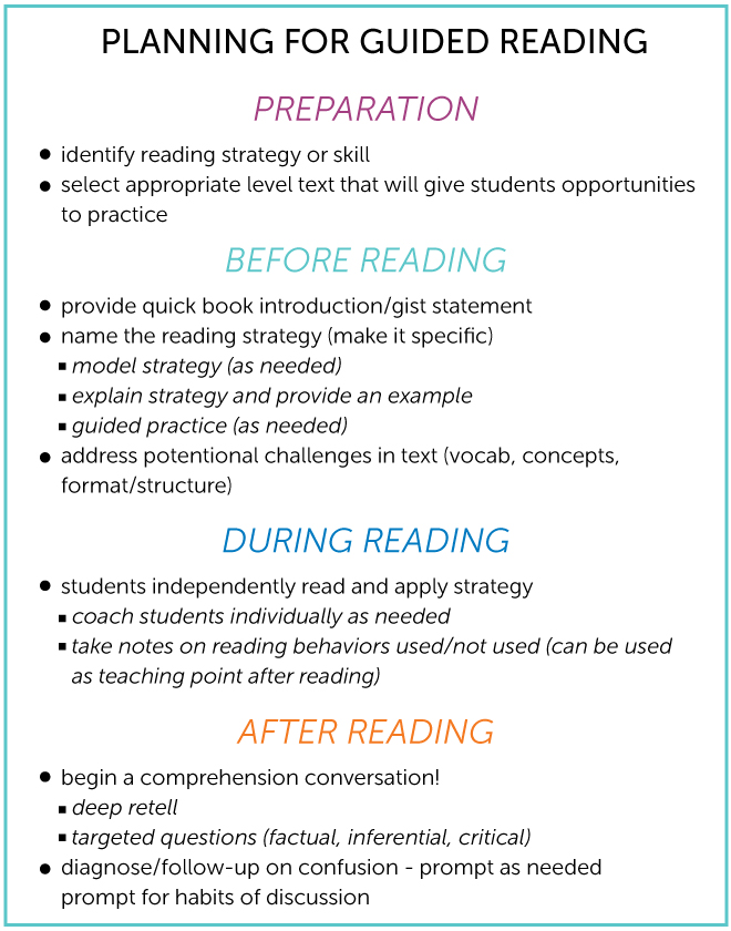 Planning for Guided Reading