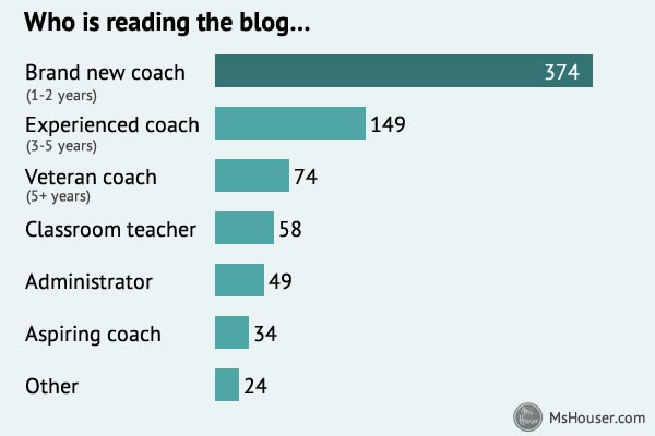 Here’s who’s reading the blog…