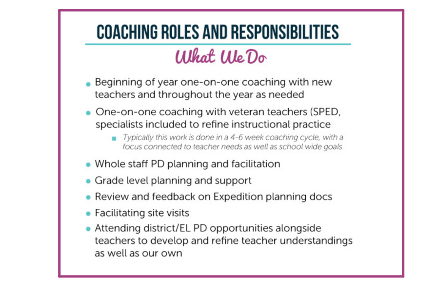 3 Steps to Clarify Your Instructional Coaching Role and Responsibilities -  Ms. Houser
